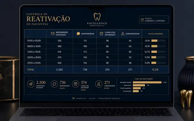 Planilha de controle de métricas da reativação de pacientes